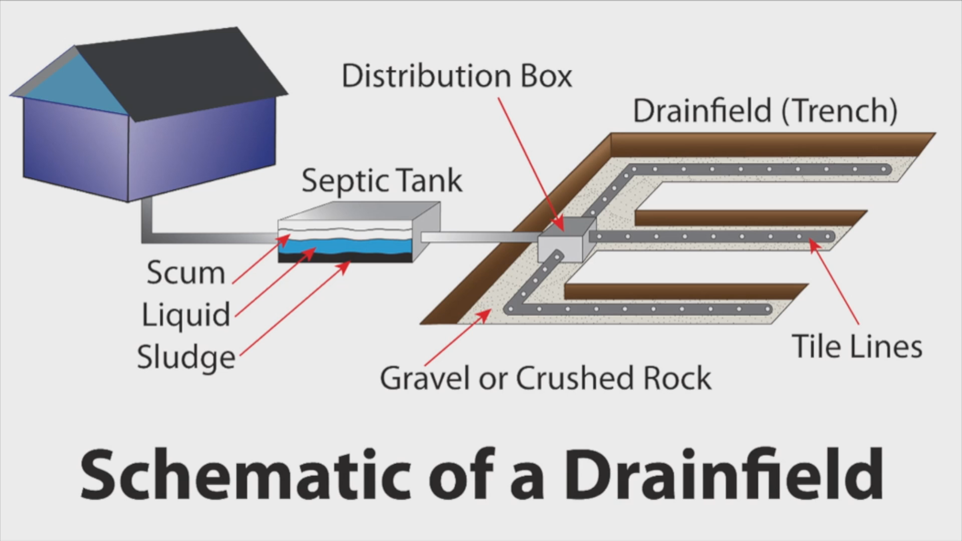 Focus on St. Tammany Home Sewage Treatment Presentation
